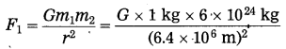 Maharashtra Board Class 10 Science Solutions Part 1 Chapter 1 Gravitation 32