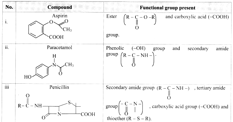 Maharashtra Board Solutions Class 11-Chemistry: Chapter 16- Chemistry in Everyday Life 3