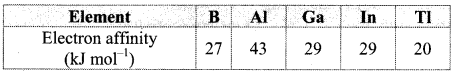 Maharashtra Board Solutions Class 11-Chemistry: Chapter 9- Elements of Group 13, 14 and 15 5