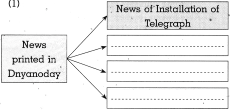 Maharashtra Board For Class 10, History Chapter 5 - IndCareer Schools