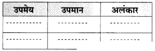 Maharashtra Board Solutions for Class 10- Marathi Kumarbharti (Part- 1): Chapter 4- उत्तमलक्षण