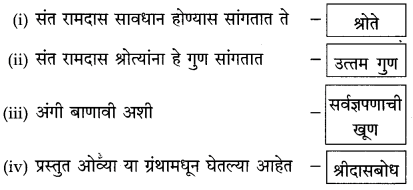 Maharashtra Board Solutions for Class 10- Marathi Kumarbharti (Part- 1): Chapter 4- उत्तमलक्षण