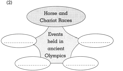 Maharashtra Board Solutions for Class 10- History: Chapter 7- Sports and History