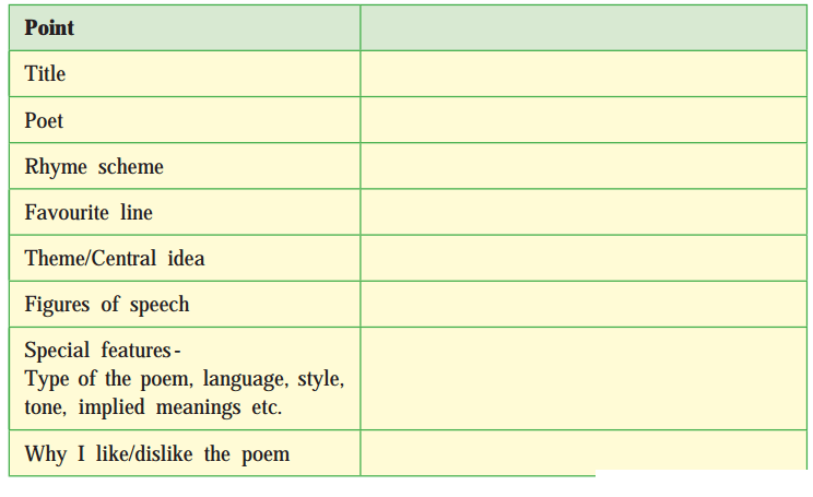 Maharashtra Board Solutions for Class 10- English (My English): Chapter 1.1- A Teenager’s Prayer