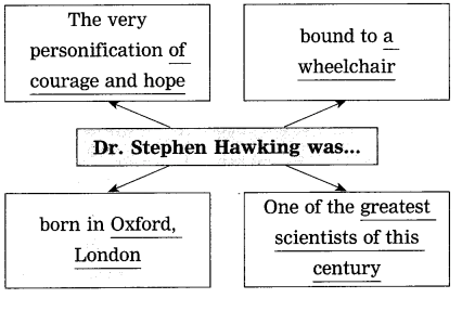 Maharashtra Board Solutions for Class 10- English (My English): Chapter 2.4- An Epitome of Courage