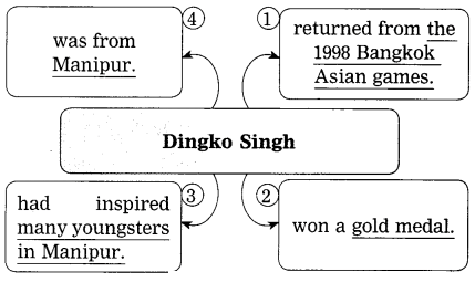 Maharashtra Board Solutions for Class 10- English (My English): Chapter 4.4- Unbeatable Super Mom – Mary Kom