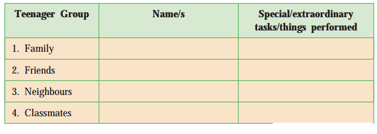 Maharashtra Board Solutions for Class 10- English (My English): Chapter 1.1- A Teenager’s Prayer