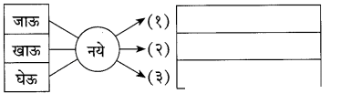 Maharashtra Board Solutions for Class 10- Marathi Kumarbharti (Part- 1): Chapter 4- उत्तमलक्षण