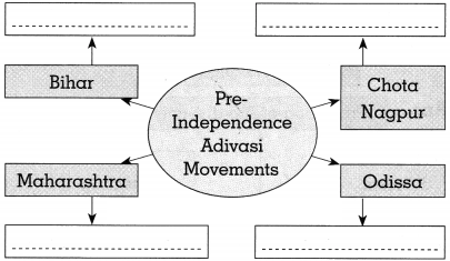 Maharashtra Board Solutions for Class 10- Political Science: Chapter 4- Social and Political Movements