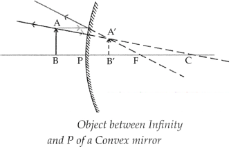 Maharashtra Board Solutions for Class 9- Science: Chapter 11- Reflection of Light