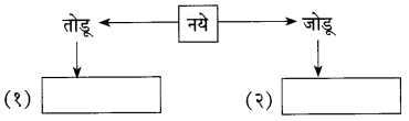Maharashtra Board Solutions for Class 10- Marathi Kumarbharti (Part- 1): Chapter 4- उत्तमलक्षण