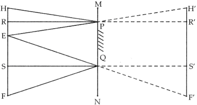 Maharashtra Board Solutions for Class 9- Science: Chapter 11- Reflection of Light