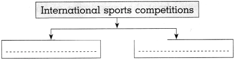 Maharashtra Board Solutions for Class 10- History: Chapter 7- Sports and History