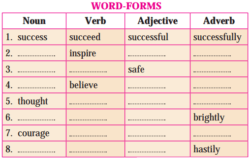 Maharashtra Board Solutions for Class 10- English (My English): Chapter 4.5- Joan of Arc