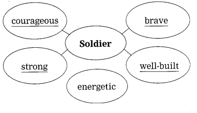 Maharashtra Board Solutions for Class 10- English (My English): Chapter 4.5- Joan of Arc
