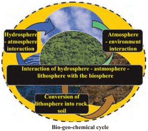 Maharashtra Board for Class 9, Science Chapter 7 - IndCareer Schools