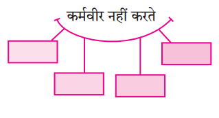 Maharashtra Board Solutions for Class 10- Hindi Lokvani (Part 1): Chapter 8- कर्मवीर