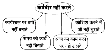 Maharashtra Board Solutions for Class 10- Hindi Lokvani (Part 1): Chapter 8- कर्मवीर