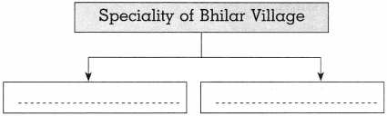 Maharashtra Board Solutions for Class 10- History: Chapter 8- Tourism and History