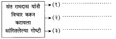 Maharashtra Board Solutions for Class 10- Marathi Kumarbharti (Part- 1): Chapter 4- उत्तमलक्षण