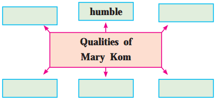 Maharashtra Board Solutions for Class 10- English (My English): Chapter 4.4- Unbeatable Super Mom – Mary Kom
