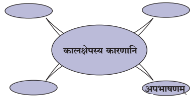 Maharashtra Board Solutions for Class 10- Sanskrit Anand: Chapter 7- वाचनप्रशंसा