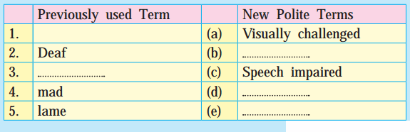 Maharashtra Board Solutions for Class 10- English (My English): Chapter 2.4- An Epitome of Courage