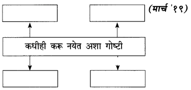 Maharashtra Board Solutions for Class 10- Marathi Kumarbharti (Part- 1): Chapter 4- उत्तमलक्षण
