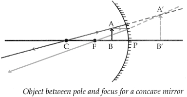 Maharashtra Board Solutions for Class 9- Science: Chapter 11- Reflection of Light
