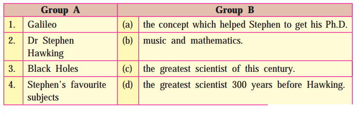 Maharashtra Board Solutions for Class 10- English (My English): Chapter 2.4- An Epitome of Courage