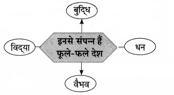 Maharashtra Board Solutions for Class 10- Hindi Lokvani (Part 1): Chapter 8- कर्मवीर