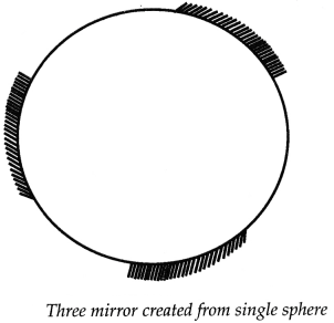 Maharashtra Board Solutions for Class 9- Science: Chapter 11- Reflection of Light
