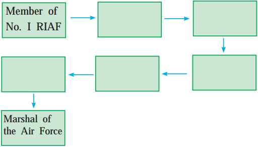 Maharashtra Board Class 10 English Solutions Unit 1.3 On Wings of Courage 1