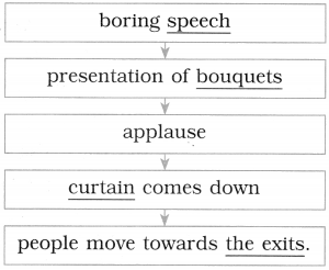 Maharashtra Board Class 10 English Solutions Unit 3.6 The Concert 6