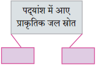 Maharashtra Board Class 10 Hindi Solutions Chapter 1 बरषहिं जलद 1