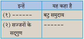 Maharashtra Board Class 10 Hindi Solutions Chapter 1 बरषहिं जलद 2