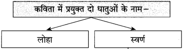 Maharashtra Board Class 10 Hindi Solutions Chapter 1 भारत महिमा 6