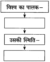 Maharashtra Board Class 10 Hindi Solutions Chapter 11 कृषक गान 10