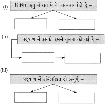 Maharashtra Board Class 10 Hindi Solutions Chapter 11 समता की ओर 3