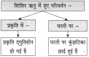 Maharashtra Board Class 10 Hindi Solutions Chapter 11 समता की ओर 4