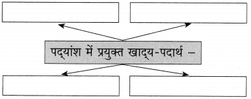Maharashtra Board Class 10 Hindi Solutions Chapter 11 समता की ओर 7