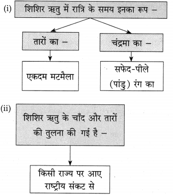 Maharashtra Board Class 10 Hindi Solutions Chapter 11 समता की ओर 8