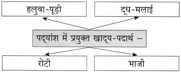 Maharashtra Board Class 10 Hindi Solutions Chapter 11 समता की ओर 9