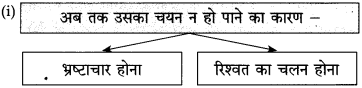 Maharashtra Board Class 10 Hindi Solutions Chapter 2 दो लघुकथाएँ 10