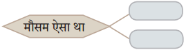 Maharashtra Board Class 10 Hindi Solutions Chapter 2 दो लघुकथाएँ 14