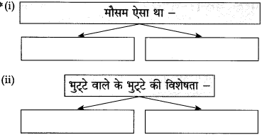 Maharashtra Board Class 10 Hindi Solutions Chapter 2 दो लघुकथाएँ 2