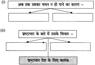 Maharashtra Board Class 10 Hindi Solutions Chapter 2 दो लघुकथाएँ 7