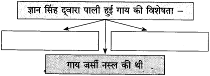 Maharashtra Board Class 10 Hindi Solutions Chapter 2 लक्ष्मी 13