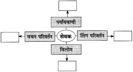 Maharashtra Board Class 10 Hindi Solutions Chapter 2 लक्ष्मी 25