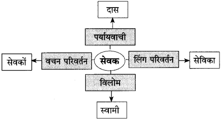Maharashtra Board Class 10 Hindi Solutions Chapter 2 लक्ष्मी 26